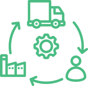 Supply Chain Transparency